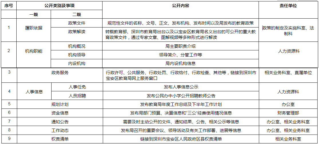 宝安教育在线基础教育科_宝安教育在线基础科_深圳宝安基础教育网