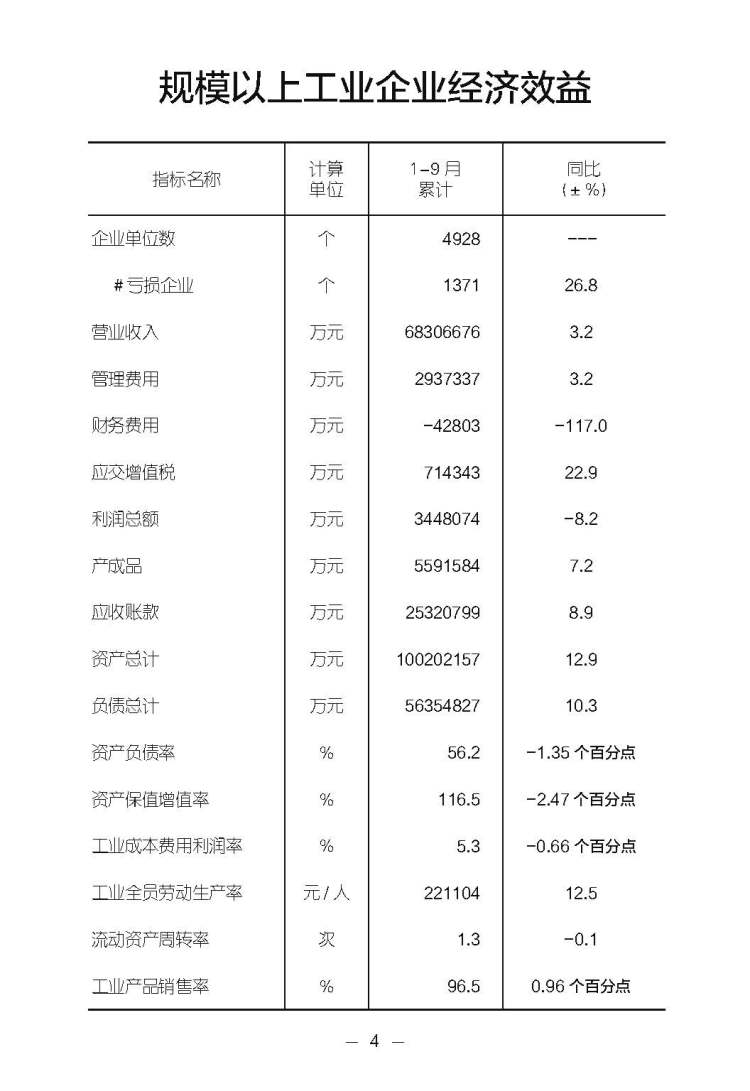 2022宝安统计1-9月报 - 合拼-挂网电子版_页面_07.jpg