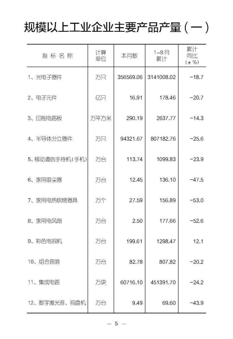 2022宝安统计1-9月报 - 合拼-挂网电子版_页面_08.jpg