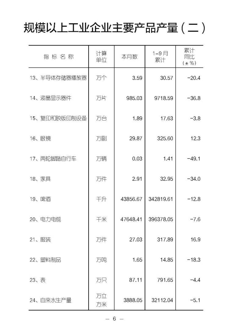 2022宝安统计1-9月报 - 合拼-挂网电子版_页面_09.jpg