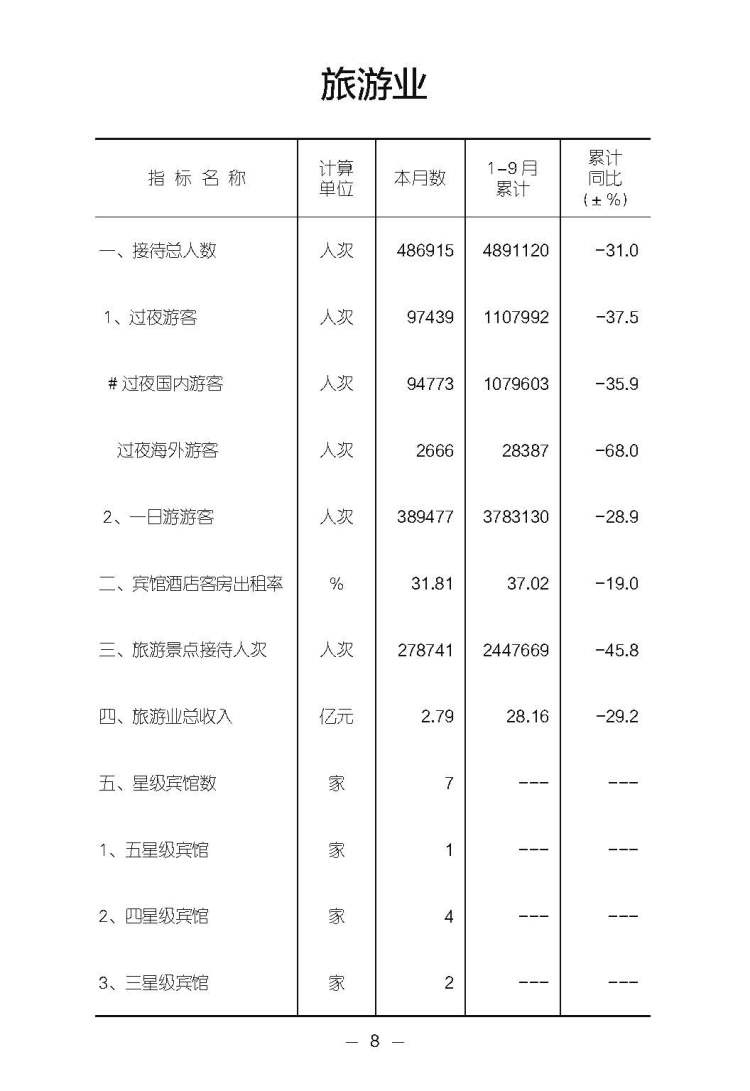 2022宝安统计1-9月报 - 合拼-挂网电子版_页面_11.jpg